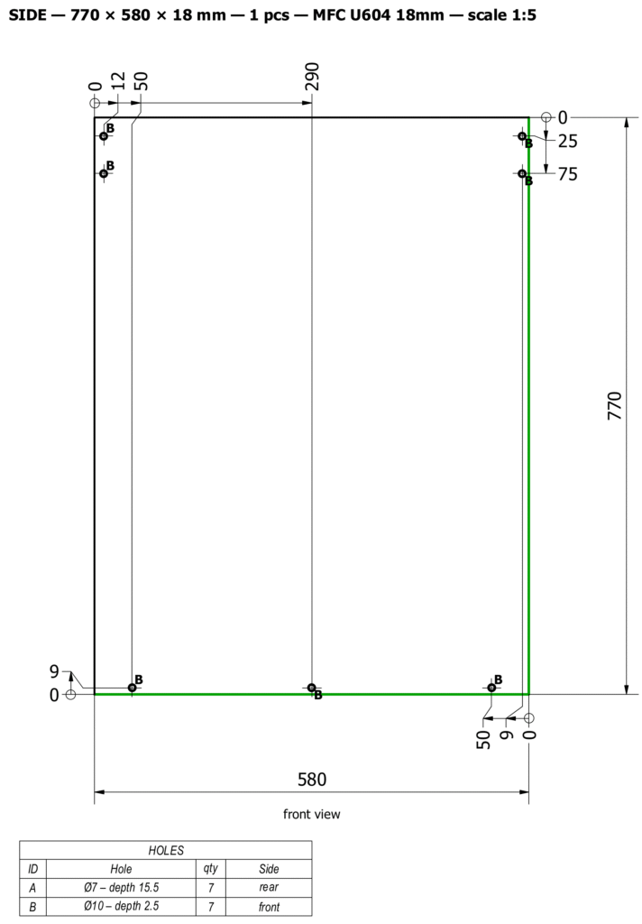 Detail of a side-panel sheet, 770 × 580 mm at 1:5: confirmat holes marked A and B, each dimensioned from the nearer edge, banded edges drawn in green, and a hole table below.